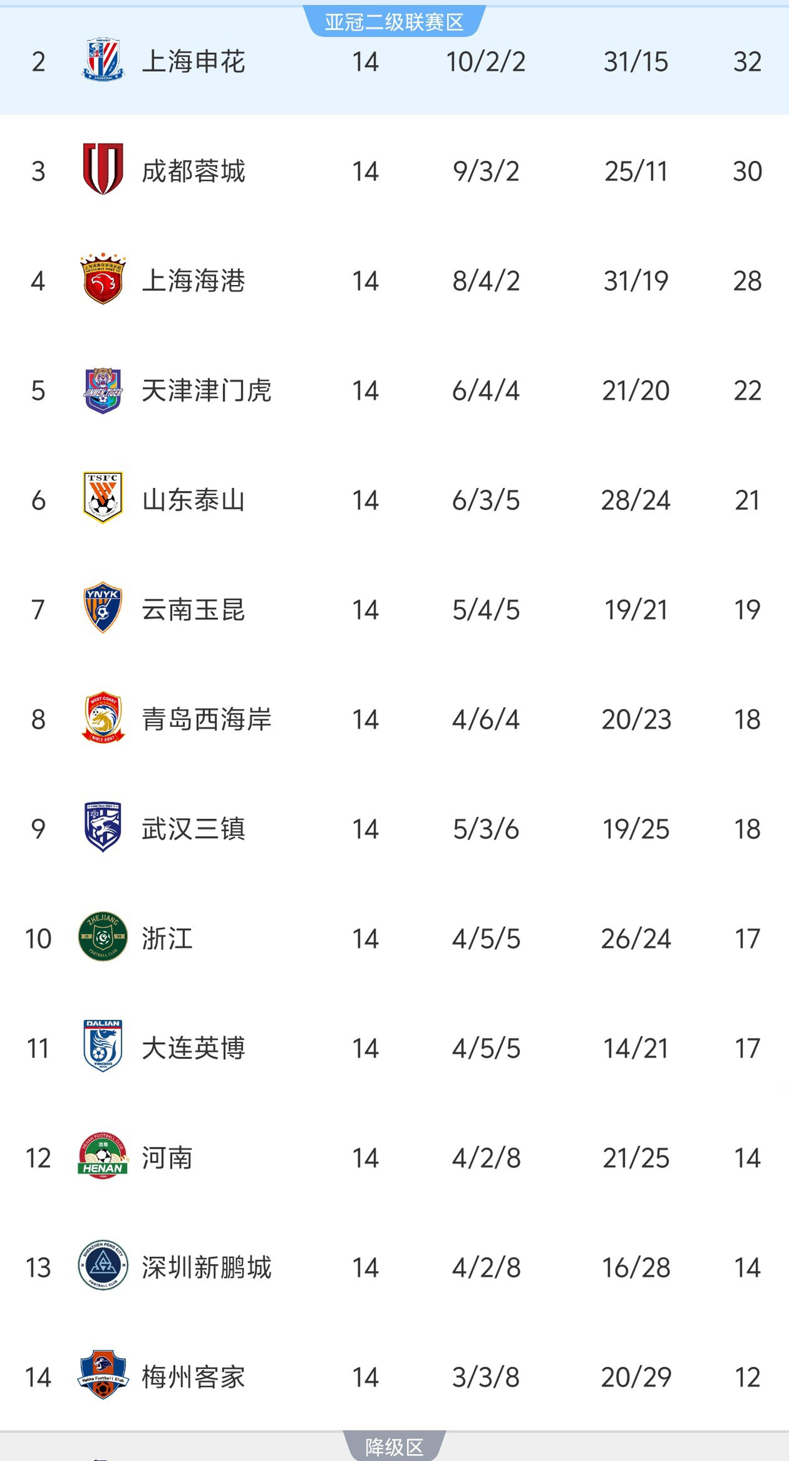 半岛体育教练-中超球员技术对抗异常激烈，赛场成绩全面突飞猛进的简单介绍