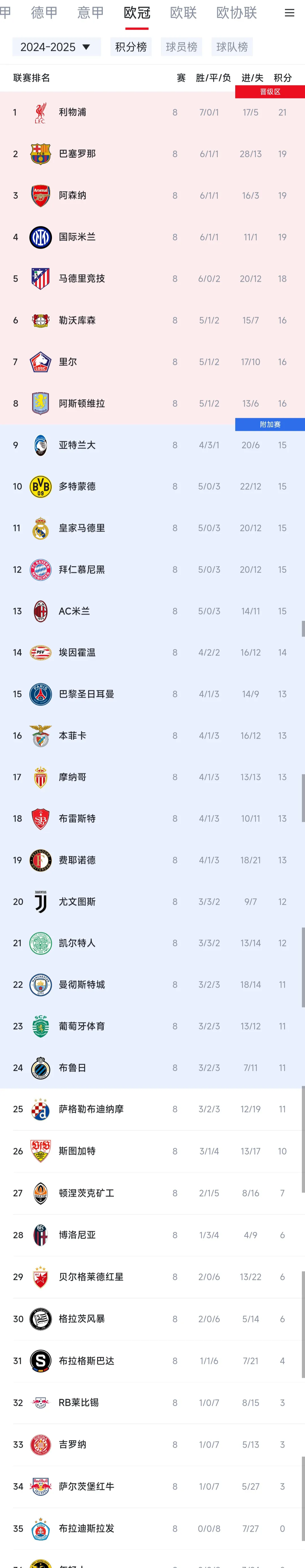 关于巴黎圣日耳曼主场大胜,领跑联赛积分榜的信息 关于巴黎圣日耳曼主场大胜,领跑联赛积分榜的信息