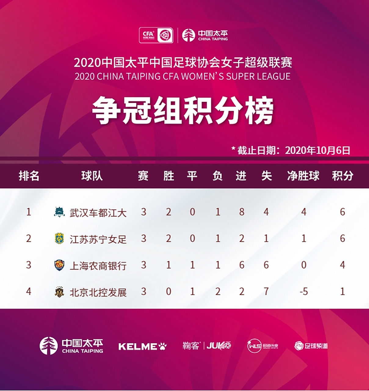 江苏苏宁惨遭逆转,连败进一步滑落积分榜的简单介绍 江苏苏宁惨遭逆转,连败进一步滑落积分榜的简单介绍