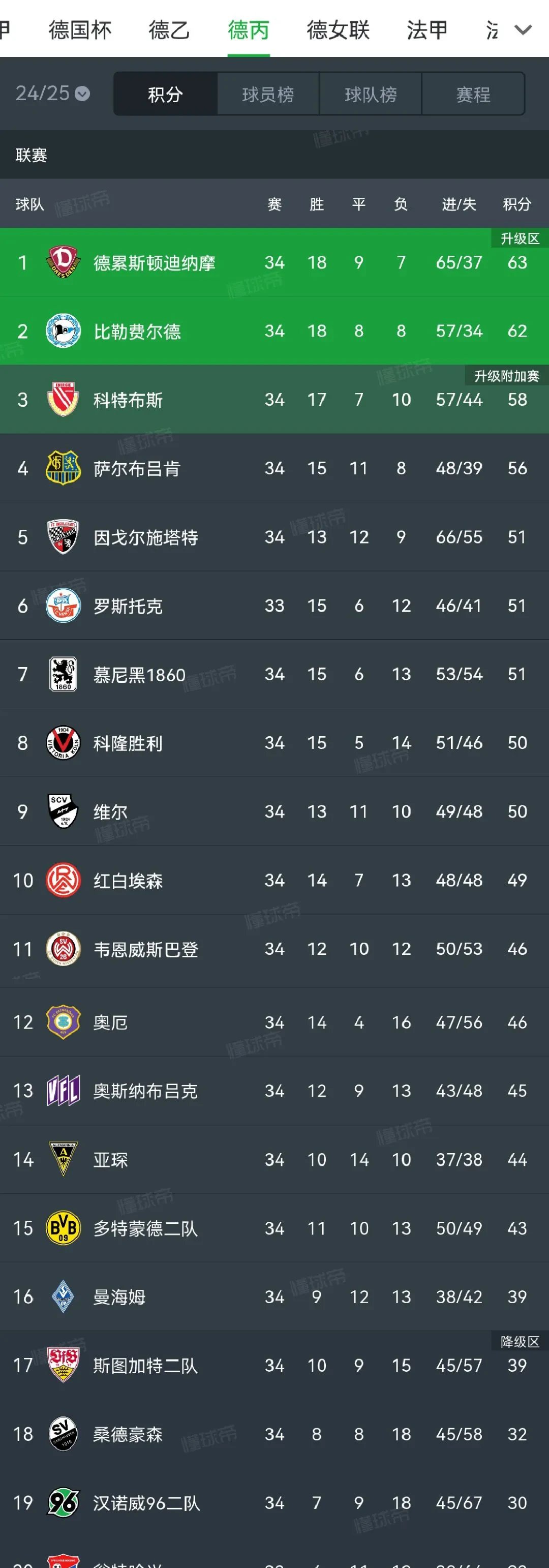 半岛体育在线登录-拜仁慕尼黑主场大胜汉诺威，豪取三分的简单介绍