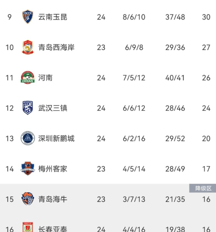 大连主场失利保级形势堪忧的简单介绍